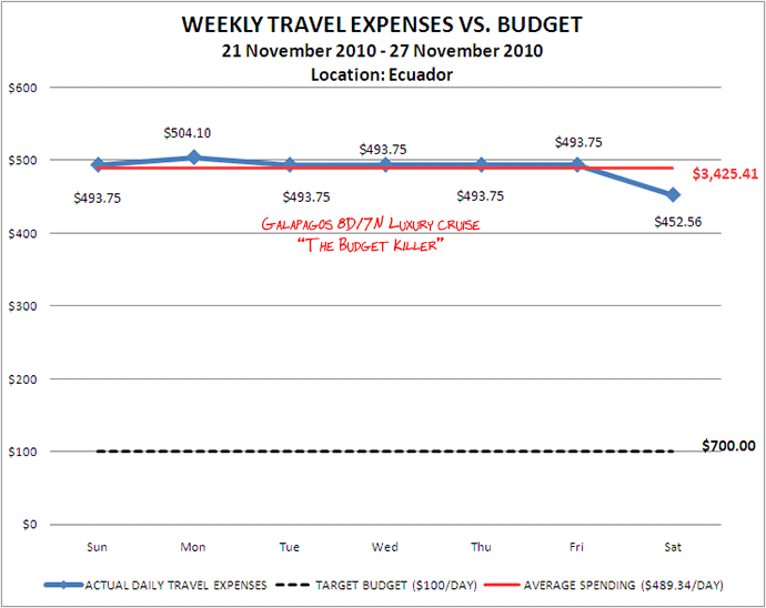 Week 48 Budget Week 48 Budget
