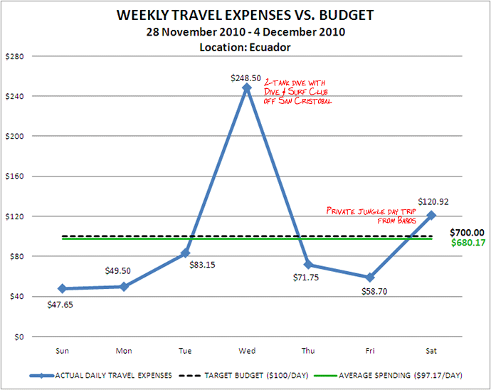 Week 49 Budget Week 49 Budget