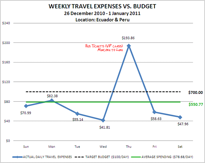Week 1 Budget Week 1 Budget