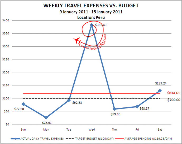 Week 3 Budget Week 3 Budget