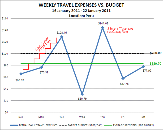 Week 4 Budget Week 4 Budget