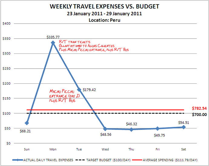 Week 5 Budget Week 5 Budget