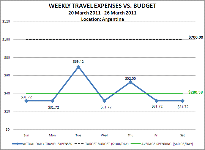 Week 13 Budget Week 13 Budget