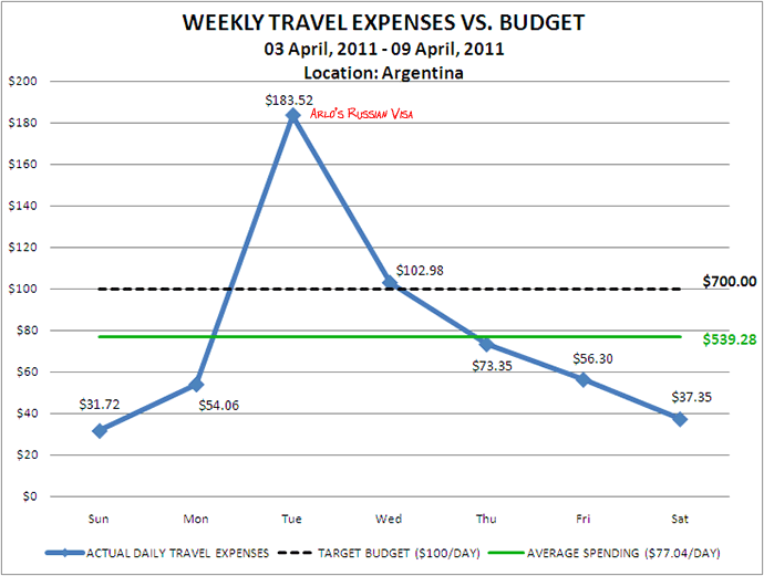 Week 15 Budget Week 15 Budget