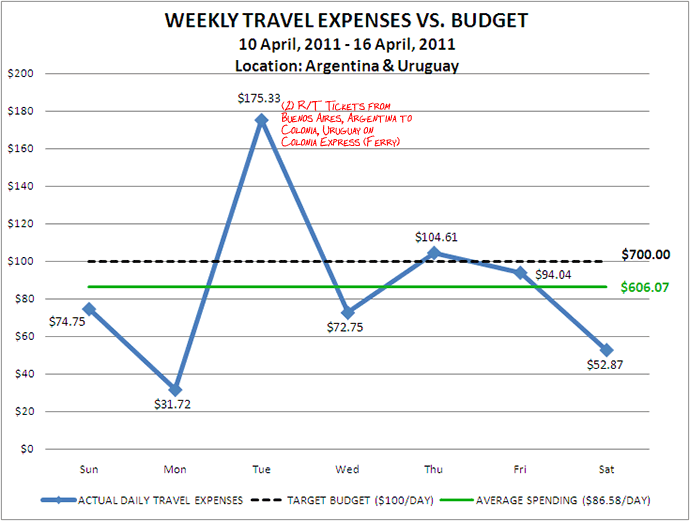 Week 16 Budget Week 16 Budget