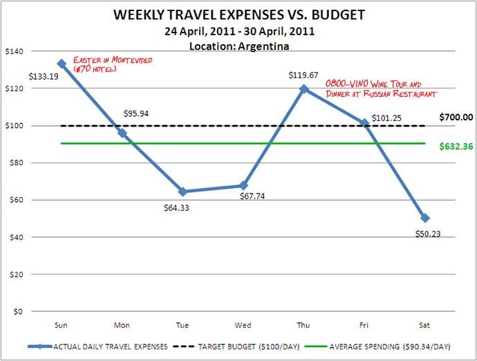 Week 18 Budget Week 18 Budget