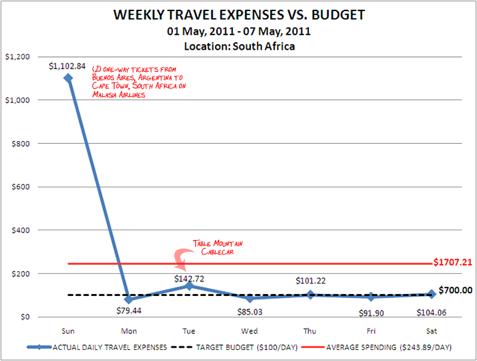 Week 19 Budget Week 19 Budget