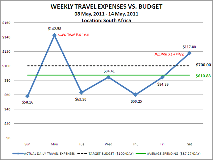Week 20 Budget Week 20 Budget
