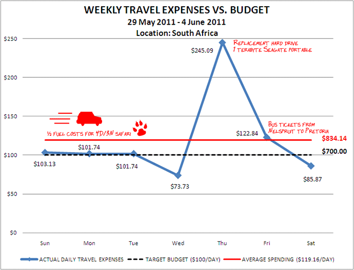 Week 23 Budget Week 23 Budget