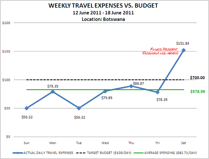 Week 25 Budget Week 25 Budget