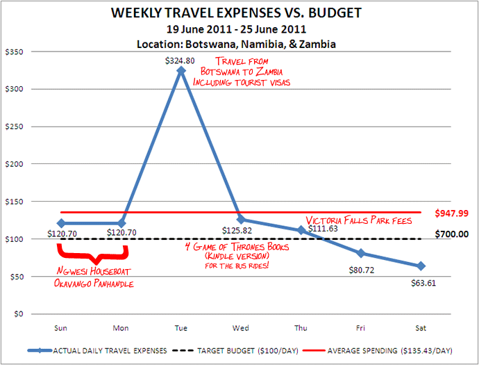 Week 26 Budget Week 26 Budget