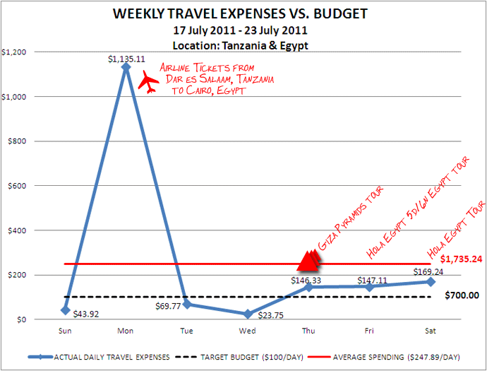 Week 30 Budget Week 30 Budget