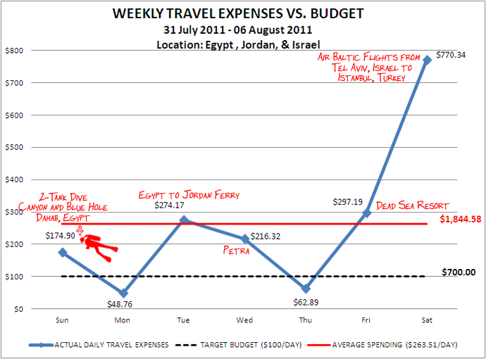 Week 32 Budget Week 32 Budget