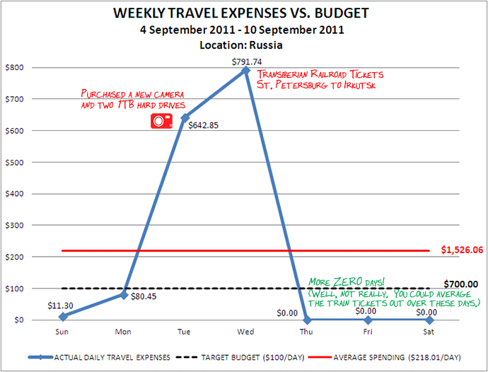 Week 37 Budget Week 37 Budget