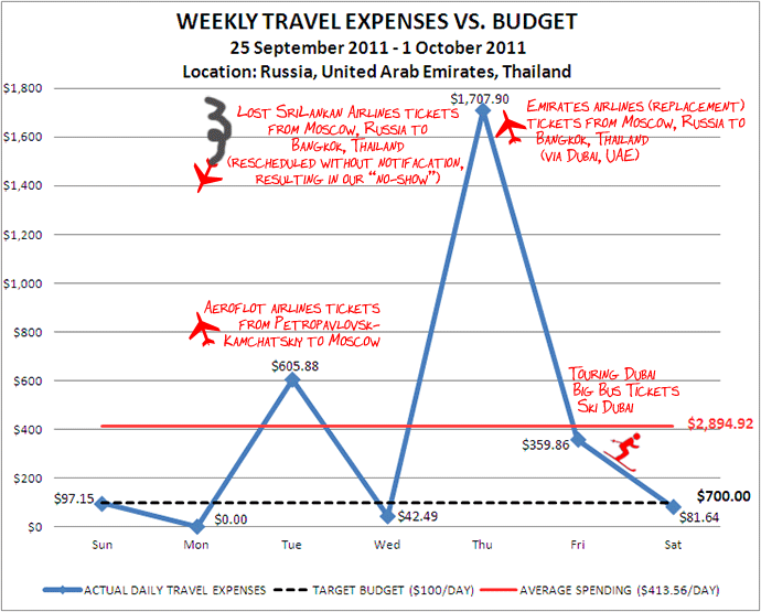 Week 40 Budget Week 40 Budget