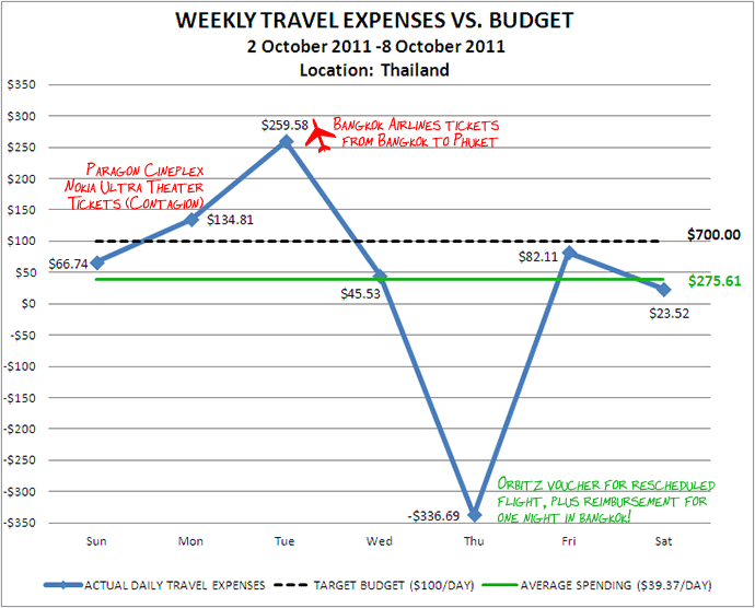 Week 41 Budget Week 41 Budget