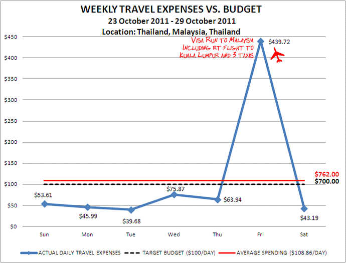 Week 44 Budget Week 44 Budget