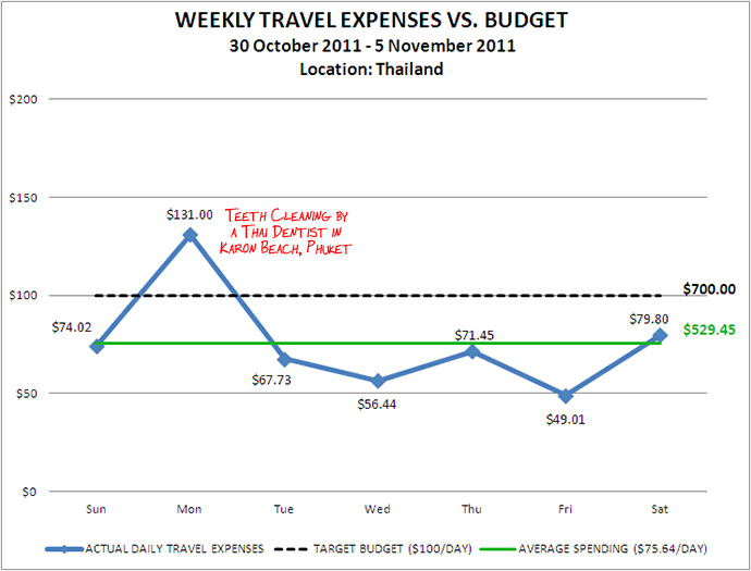 Week 45 Budget Week 45 Budget