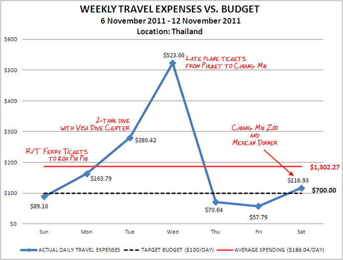 Week 46 Budget Week 46 Budget