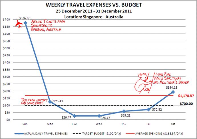 Week 53 Budget Week 53 Budget