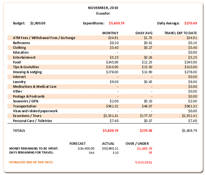 November 2010 Budget Review