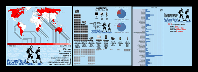 Click to see some hard data on our trip